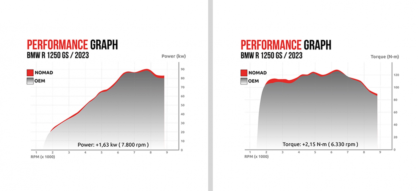 performance-graph